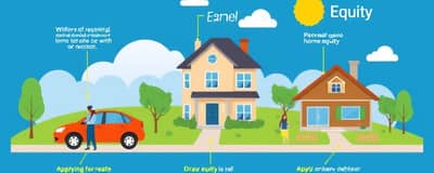 Credit Union Loans: Benefits and How to Apply