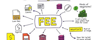 Understanding Loan Origination Fees