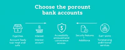 Choosing the Right Bank Account: 5 Factors to Consider