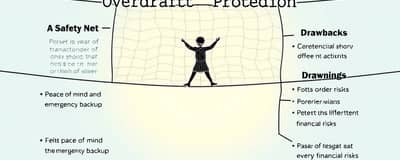 Overdraft Protection: Pros and Cons